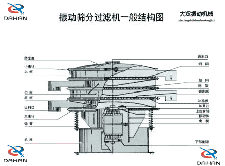 振動篩結(jié)構圖