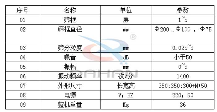 試驗(yàn)篩技術(shù)參數(shù)：篩框直徑：200，100，75mm篩框：1-5層振動(dòng)頻率：1400次/分